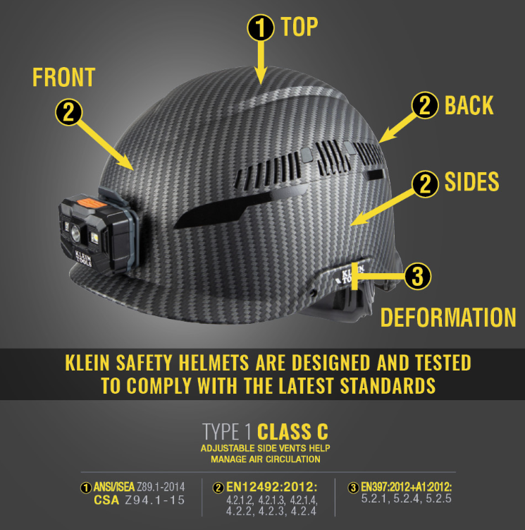 Casque de sécurité ventilé de classe C avec lampe 60517