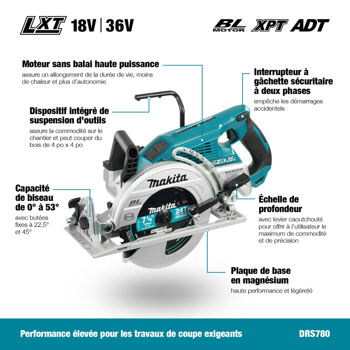 7-1/4 36V CIRCULAR SAW KIT (2X18)