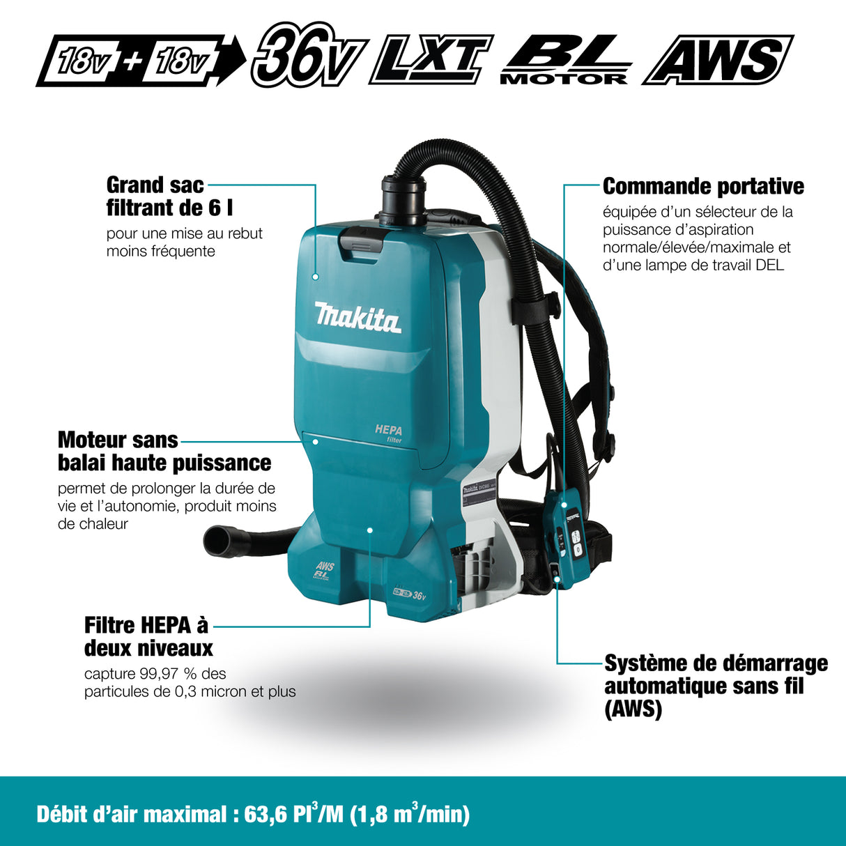 ENS. ASPIRATEUR DORSAL HEPA 36V. MAKITA DVC665TX4U