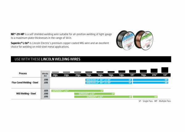 Lincoln welding wire compatibility chart showing wire diameters and steel thickness for MIG and flux-cored welding processes
