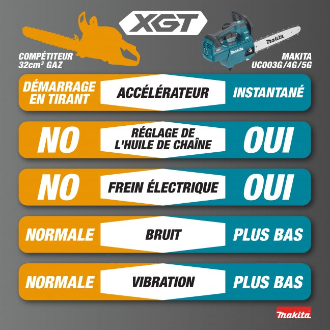 ENS. SCIE A CHAINE XGT 14'' MAKITA UC004GM101