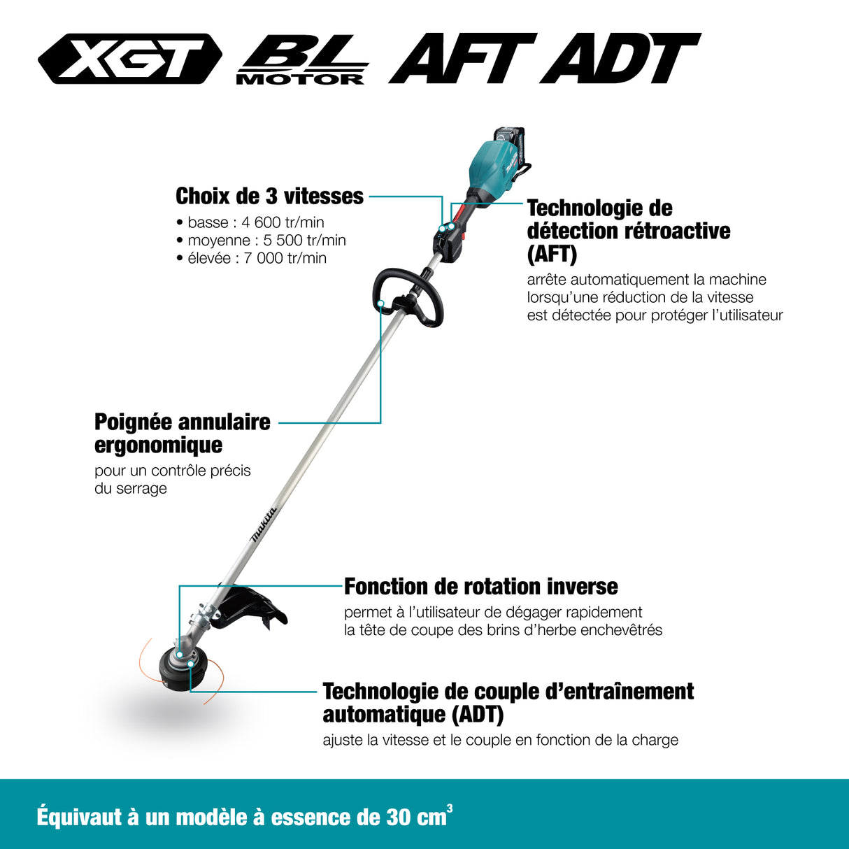 ENS. TAILLE BORDURE 40V. XGT (5AH)MAKITA UR008GT101