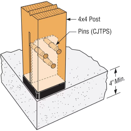 Concealed post base for 4x4 wooden posts with pins, mounted on concrete with a minimum 4-inch depth clearance.