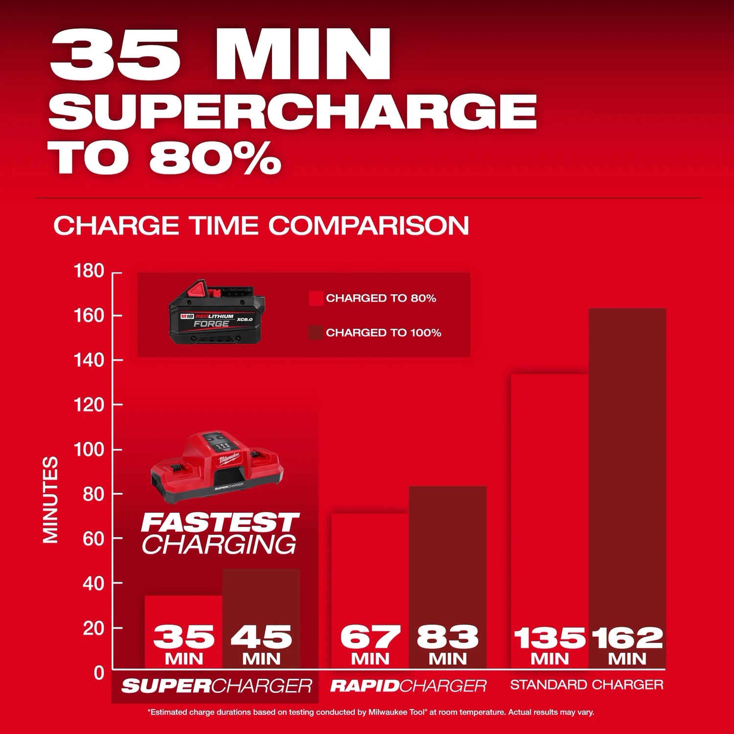 BATTERIE MILWAUKEE 18V 8 AMPS FORGE XC PERFORMANCE