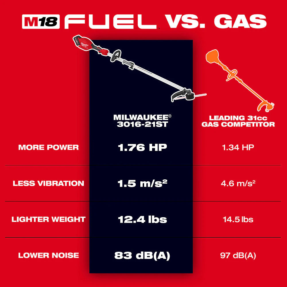 ENSEMBLE DE TAILLE-BORDURE MILWAUKEE M18 FUEL 3016-21ST