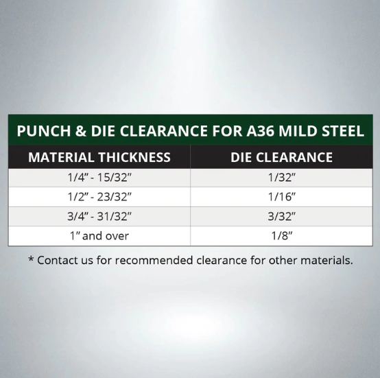 Punch and die clearance chart for A36 mild steel with material thickness ranges and corresponding die clearances.
