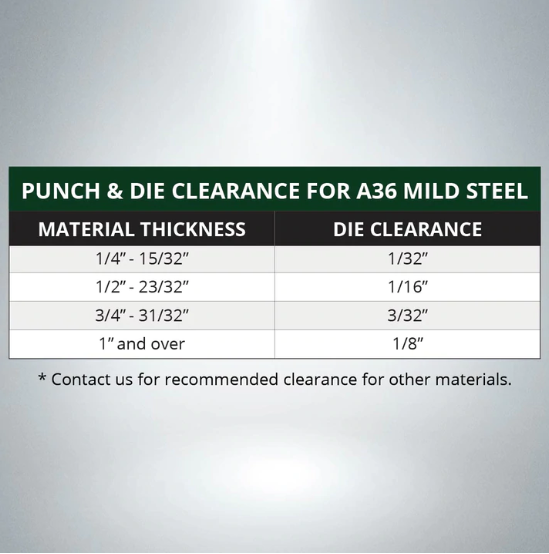 Punch and die clearance chart for A36 mild steel showing material thickness and recommended die clearance sizes