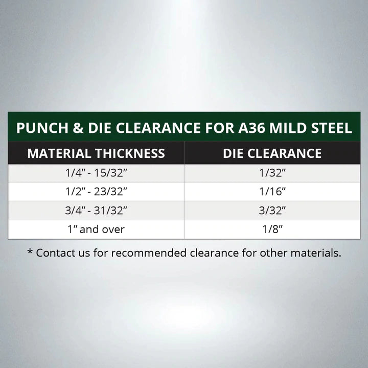 Chart showing punch and die clearance recommendations for A36 mild steel by material thickness in inches